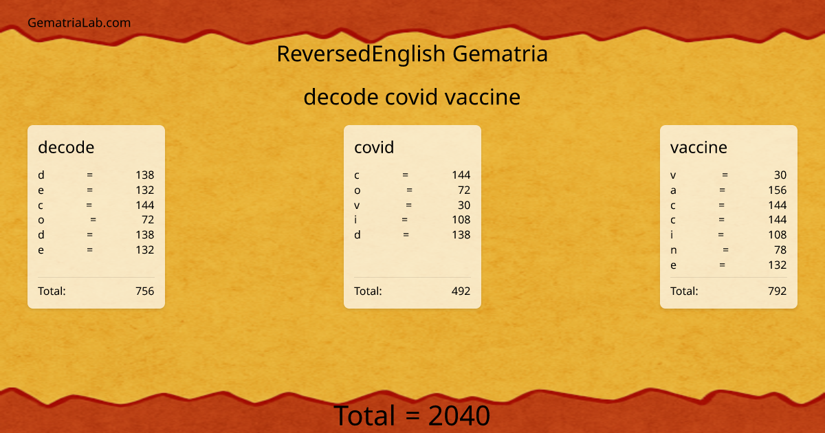 decode covid vaccine in reversedEnglish Gematria